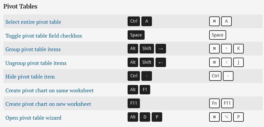 Microsoft Office Word Mac Keyboard Shortcuts